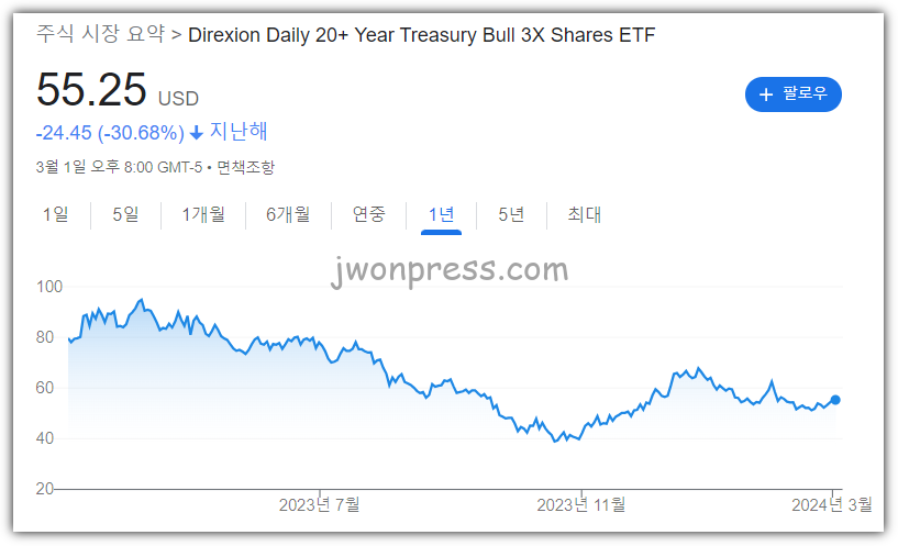 레버리지 ETF 뜻과 투자 위험성 바로 알기