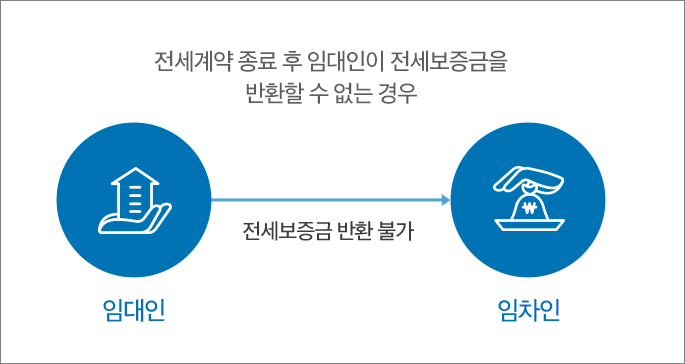 전세보증보험 비교 1